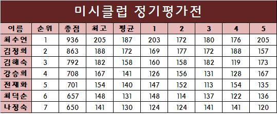 미시클럽 이미지