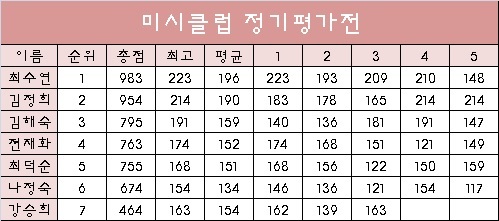 미시클럽 이미지