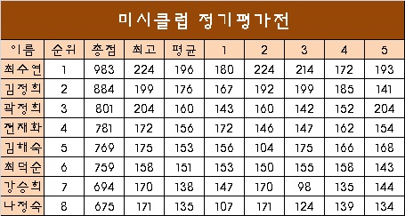 미시클럽 이미지