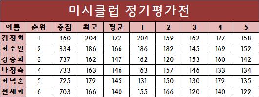 미시클럽 이미지