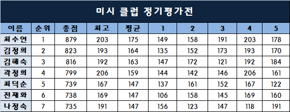미시클럽 이미지