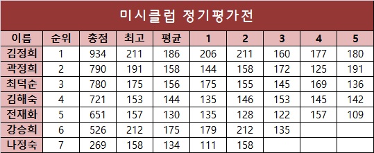 미시클럽 이미지