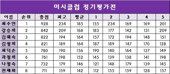미시클럽 이미지