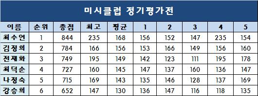 미시클럽 이미지
