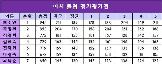 미시클럽 이미지