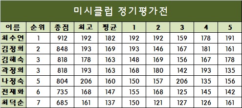 미시클럽 이미지