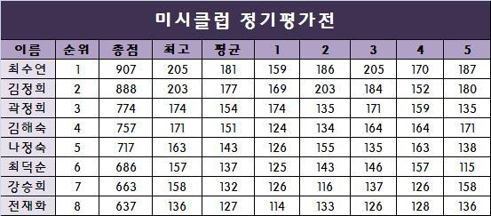 미시클럽 이미지