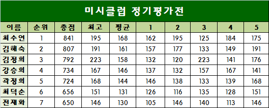 미시클럽 이미지