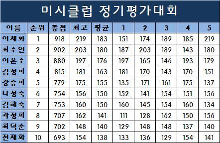 미시클럽 이미지