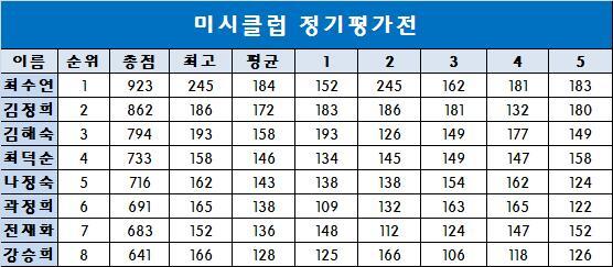 미시클럽 이미지