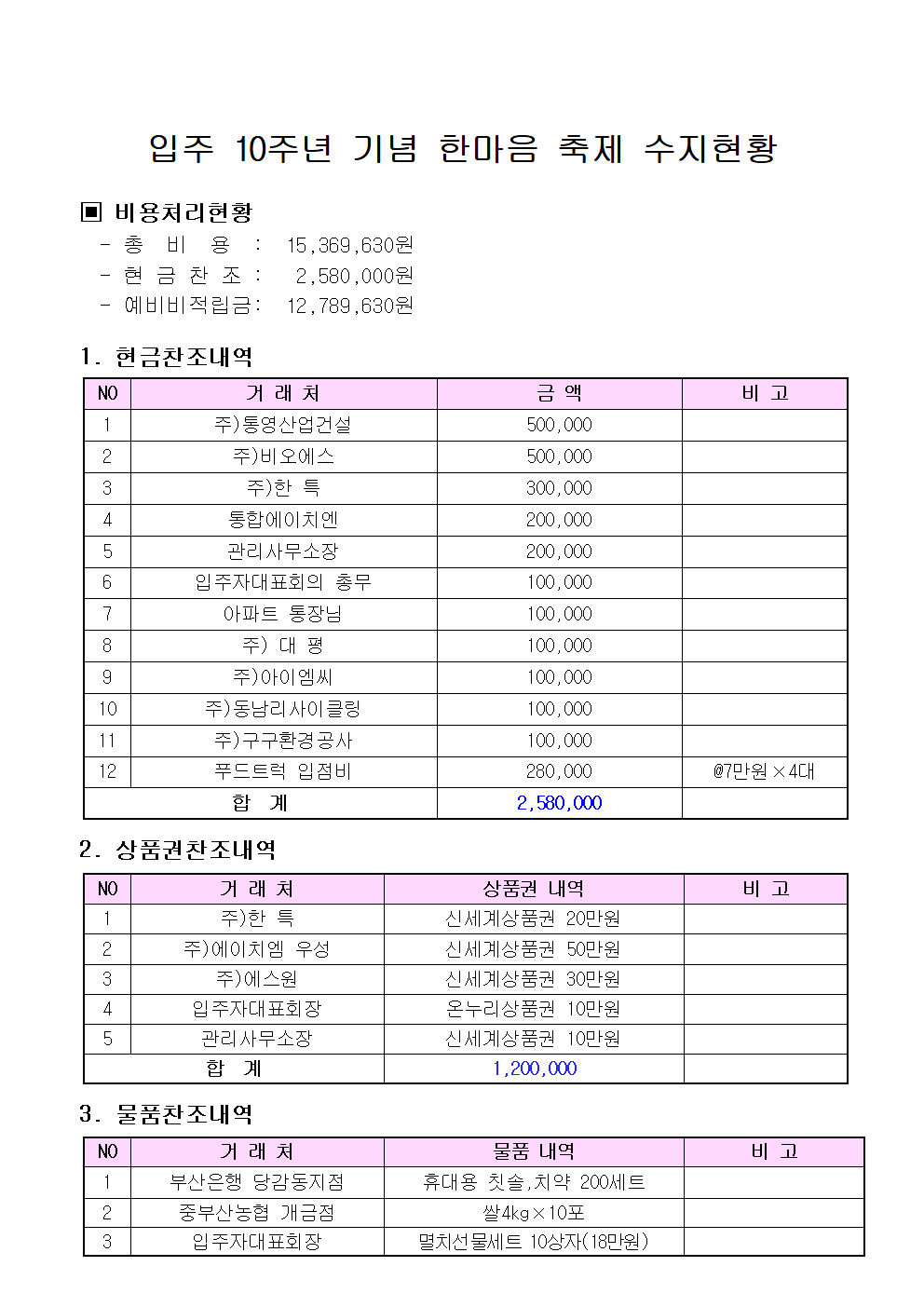 제이토탈기획 이미지