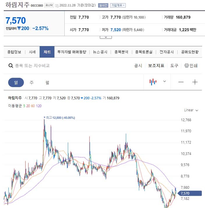 (주)엔에스푸드 이미지
