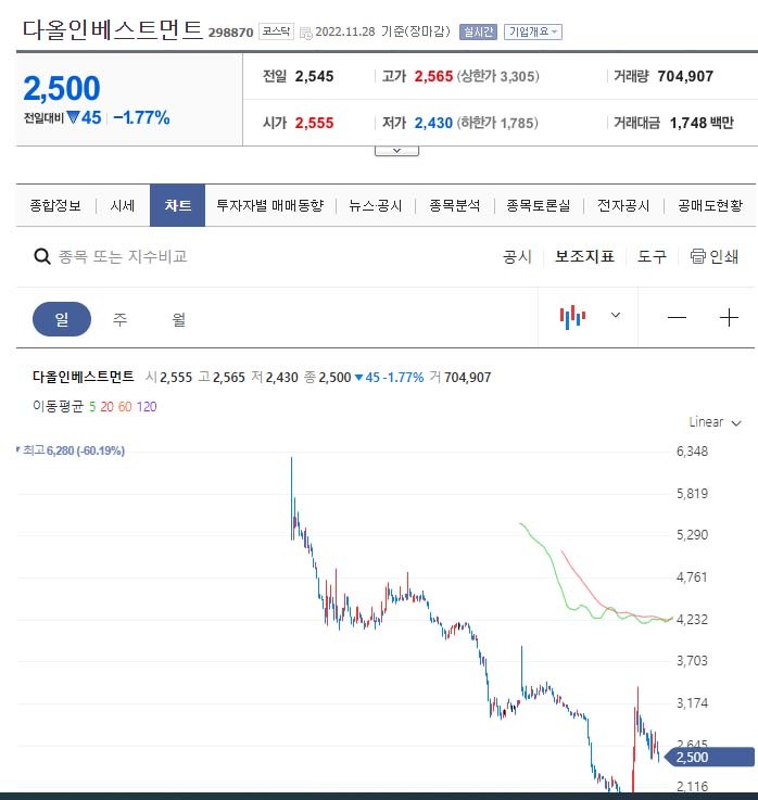 경우인베스트먼트 이미지