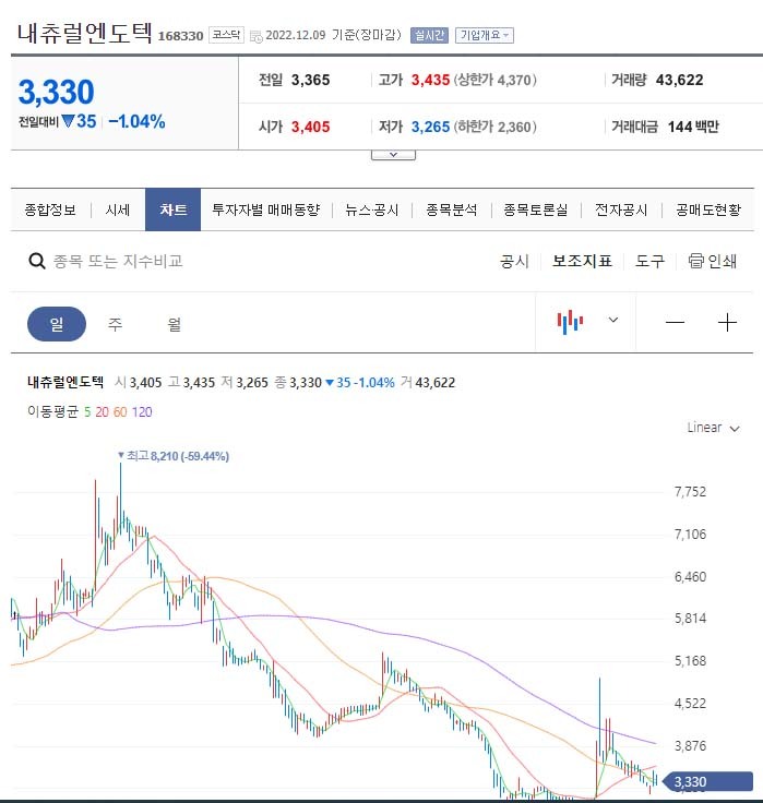 내츄럴헬스케어 주식회사 이미지