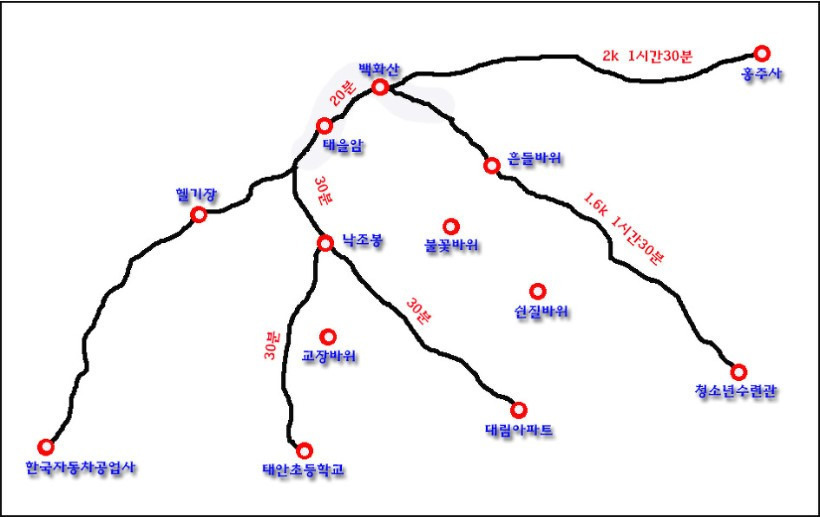 어린왕자주유소 이미지