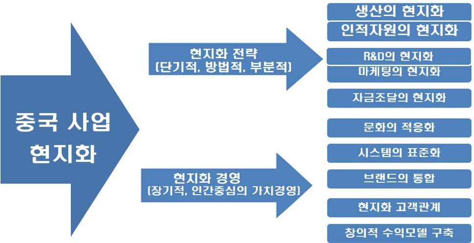 중국시장전략연구소 이미지