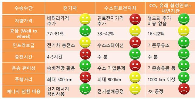 화도석유 이미지