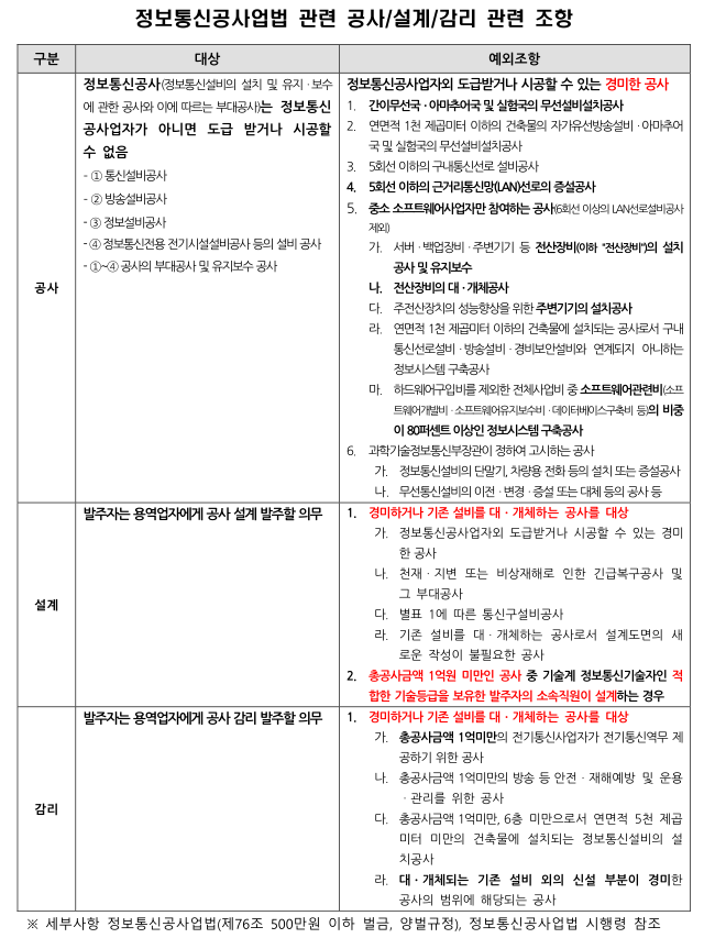 좋은통신 이미지