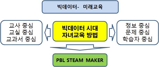 미래교육 이미지