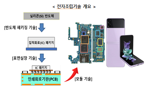 나라기술 이미지