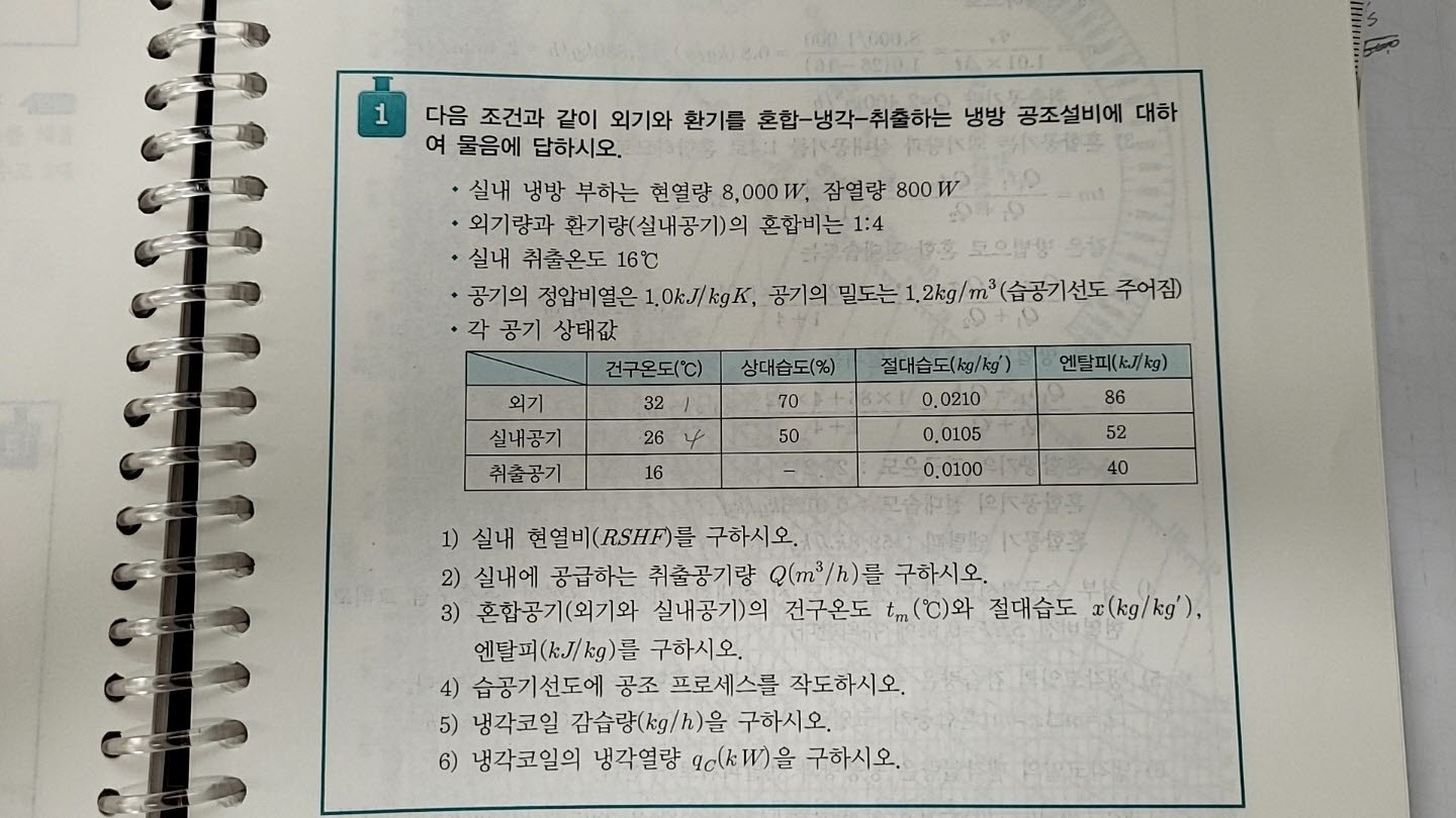 Daum 카페