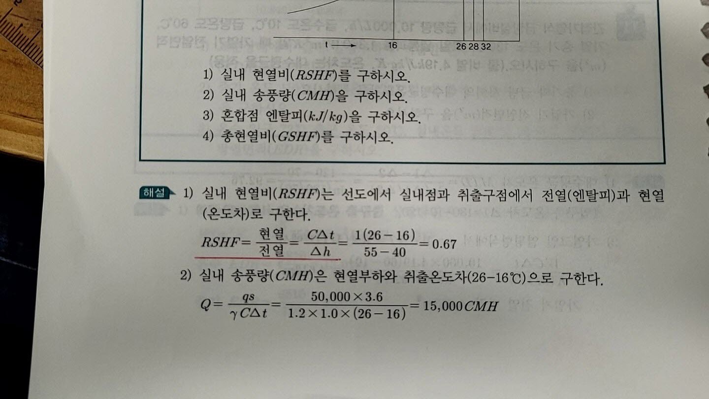 Daum 카페