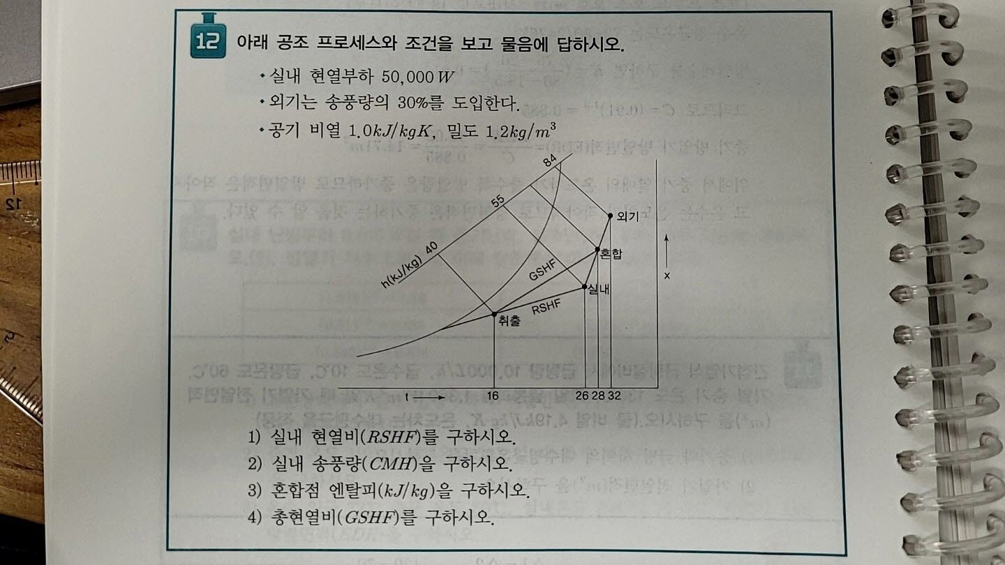 Daum 카페