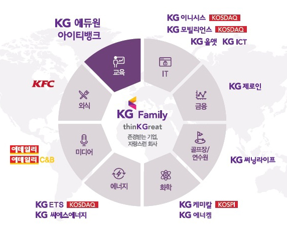 케이지아이티뱅크 이미지