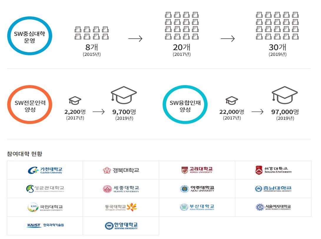 대학가기 이미지