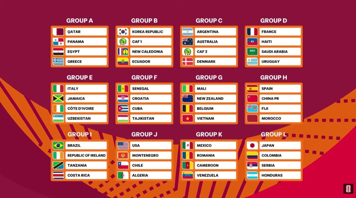 2026 FIFA U-17 월드컵 카타르 조편성 - 자유게시판 - 축구선수 학부모연합회 2026 FIFA U-17 월드컵 카타르 조편성