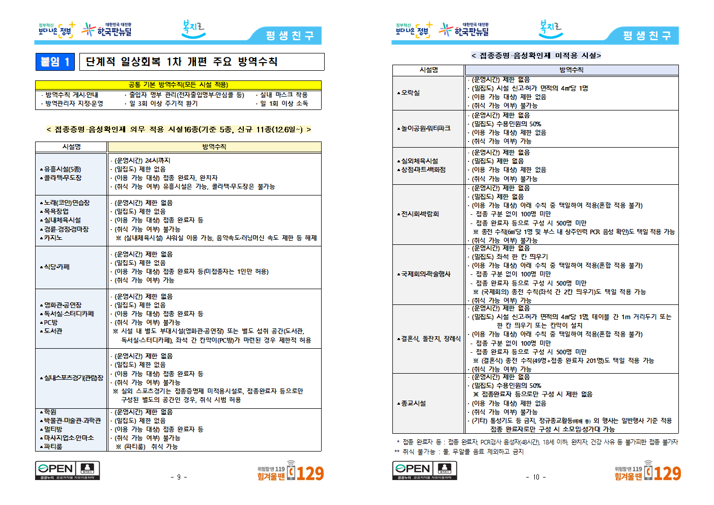 코로나19 특별방역대책 추가 후속조치(중앙사고수습본부) - .,.┃자유☆┨게시판 - 한국축구신문 코로나19 특별방역대책 추가 후속조치... 