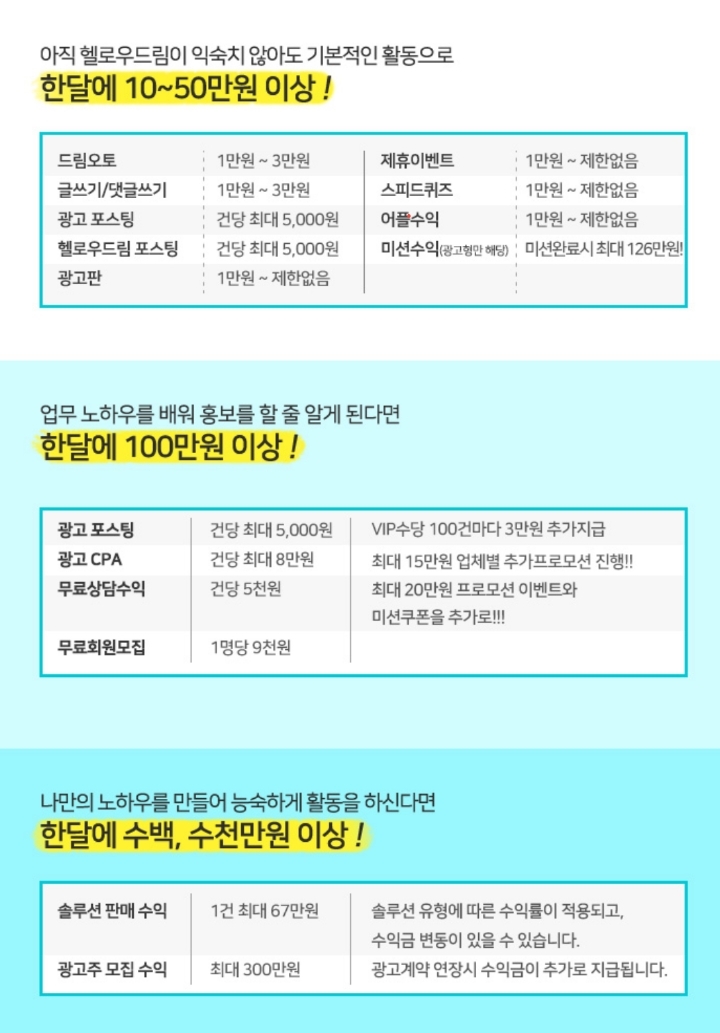 간단한 타이핑부업 알바 구인 공고 - ☞ 좋운글/감동/방☜ - 방어진등대 휴게실 간단한 타이핑부업 알바 구인 공고