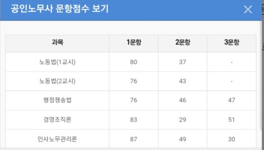 동차이나 이미지