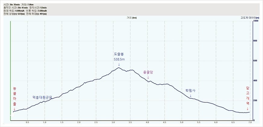 학림사 이미지