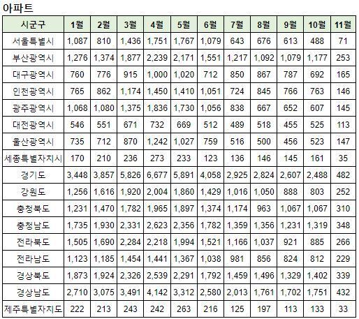 현대노블카운티 이미지