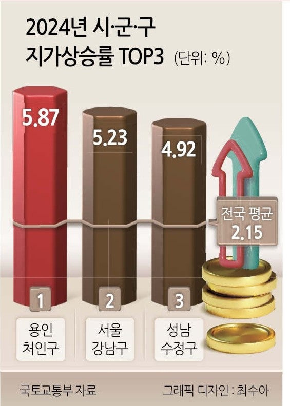 SK부동산컨설팅 이미지