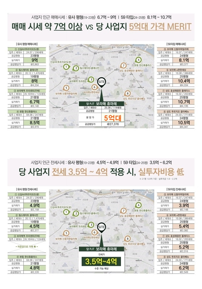 휴드림 충남 아파트 현장 사진 3