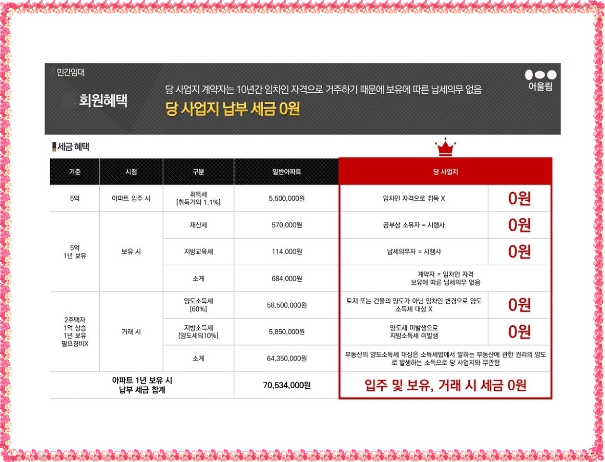 ■□■ 직산역 금호어울림 베스티엘 ■□■ - 세종.지방A/투자 핵심... 건물.재건축.경매.토지 ■□■ 직산역 금호어울림 베스티엘 ■□■