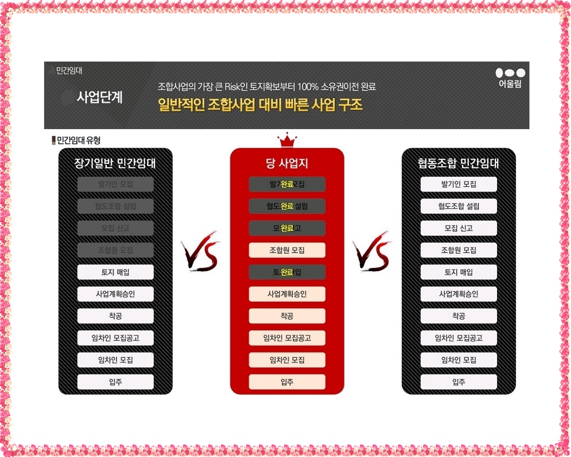 ■□■ 직산역 금호어울림 베스티엘 ■□■ - 세종.지방A/투자 핵심... 건물.재건축.경매.토지 ■□■ 직산역 금호어울림 베스티엘 ■□■