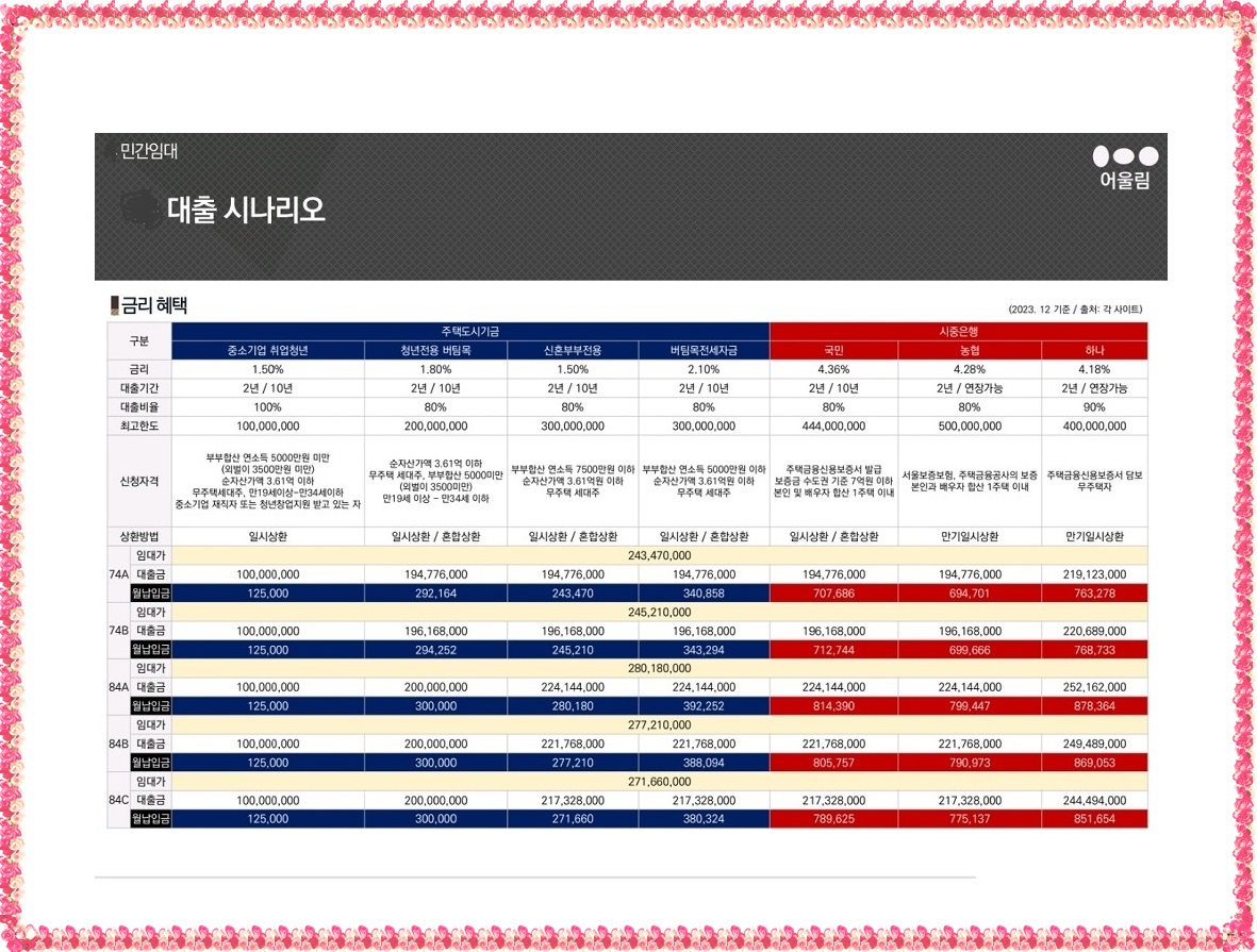 ■□■ 직산역 금호어울림 베스티엘 ■□■ - 세종.지방A/투자 핵심... 건물.재건축.경매.토지 ■□■ 직산역 금호어울림 베스티엘 ■□■