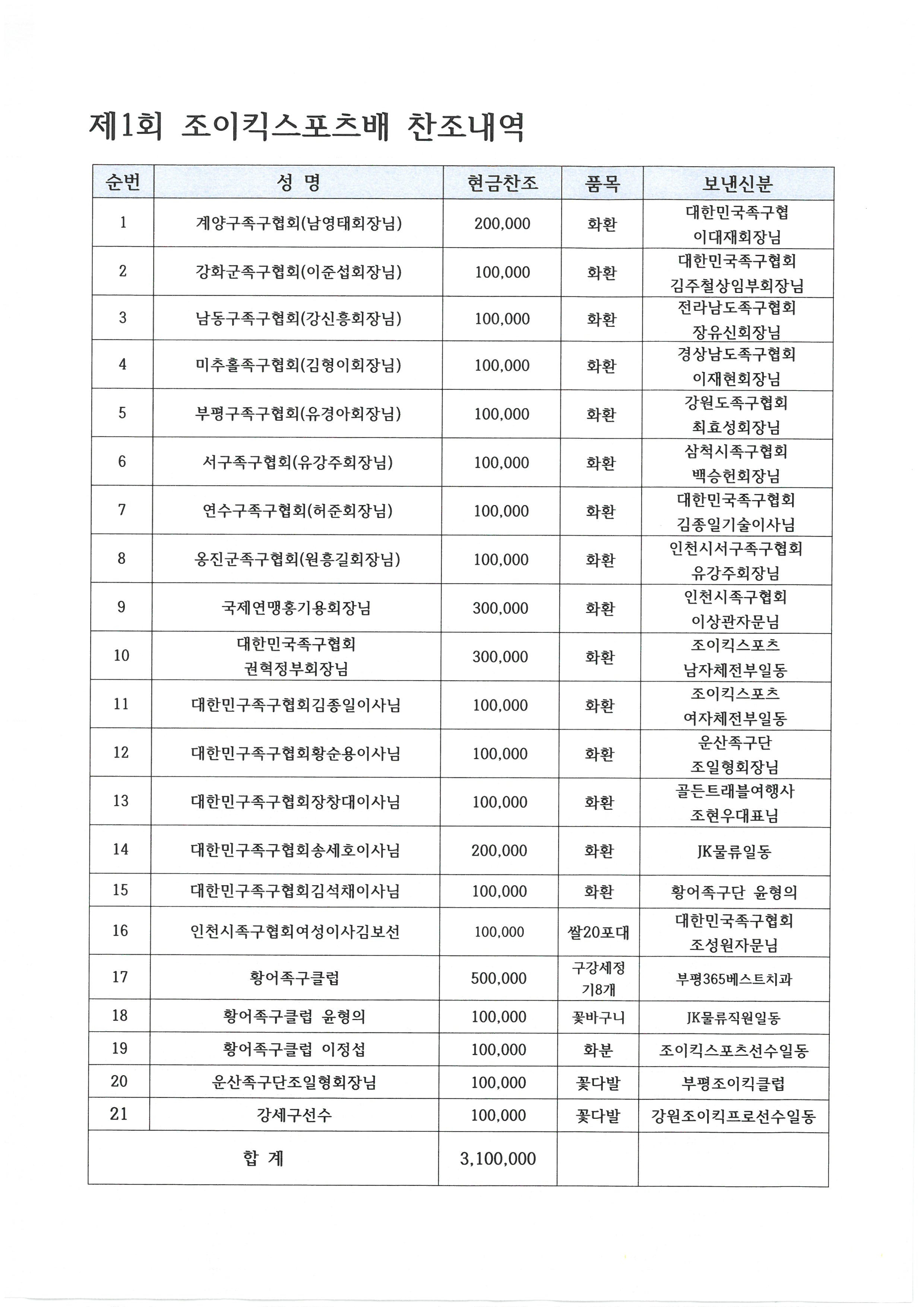 조이스포츠 이미지