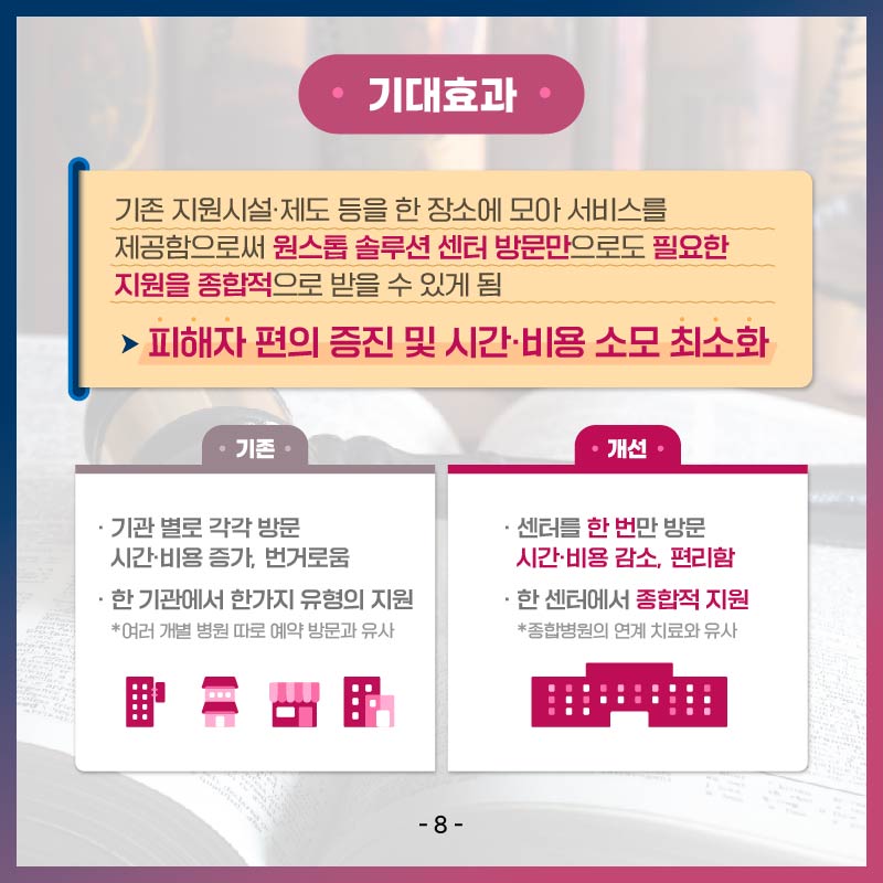 원스톱솔루션 이미지