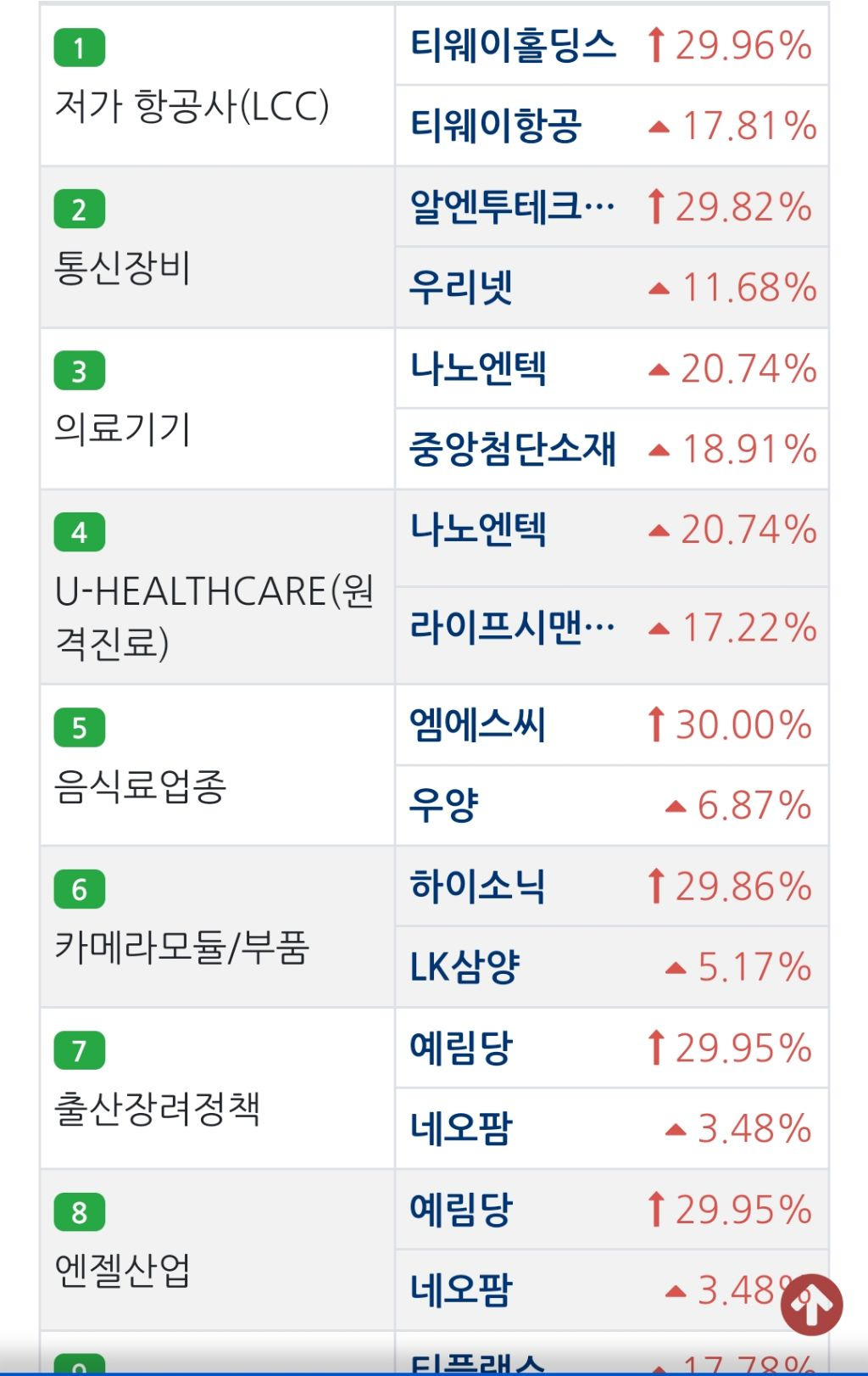 (주)한울테크 이미지