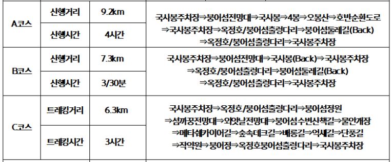 임실치즈축산업협동조합 이미지