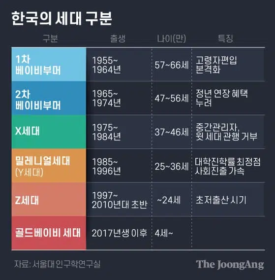 엠지세대 이미지
