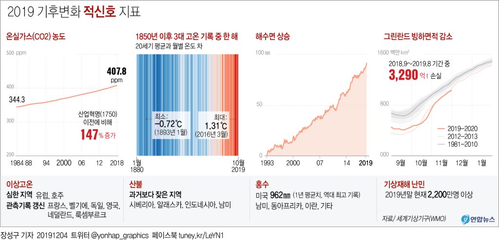 국립기상과학원 이미지
