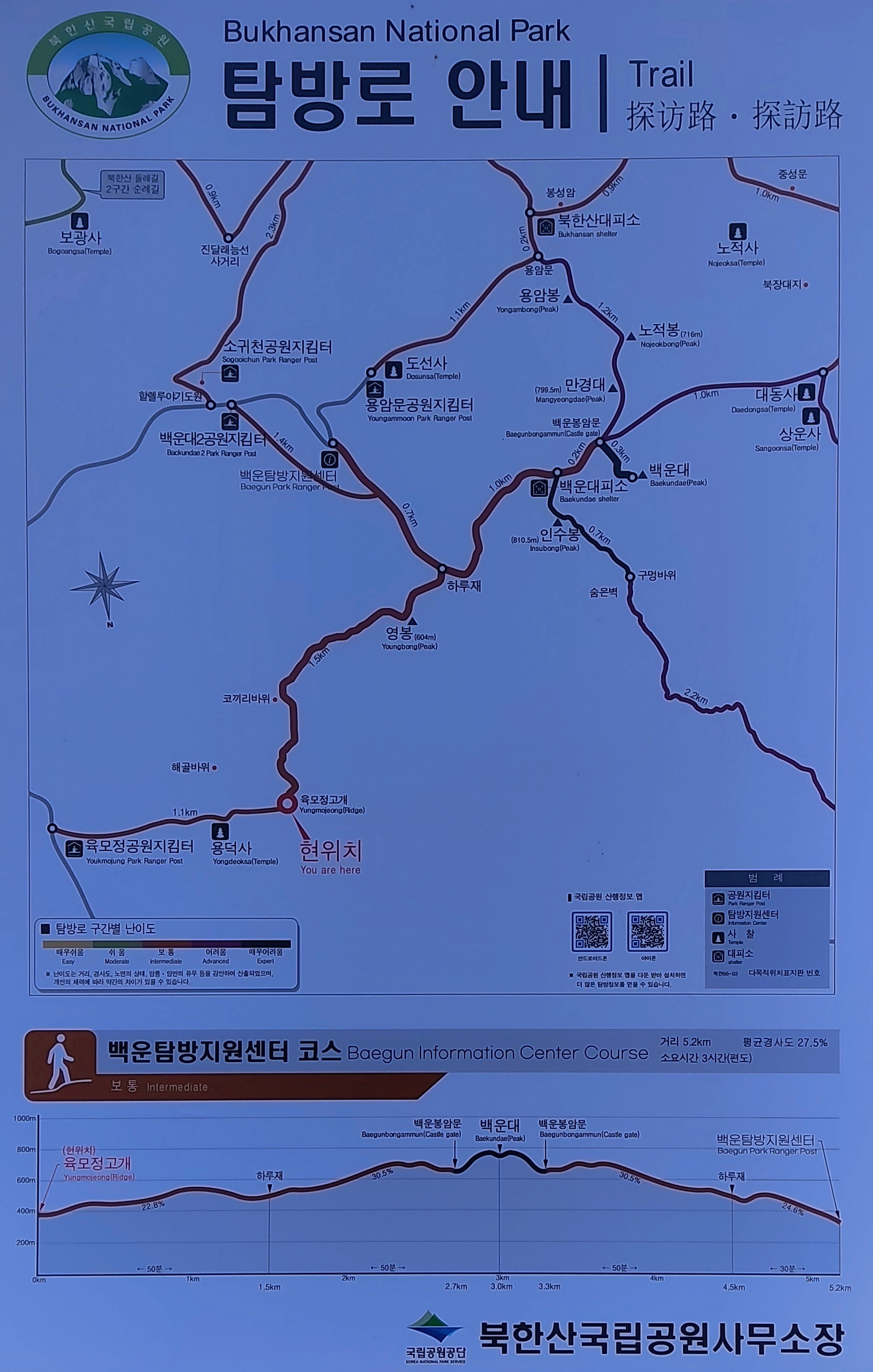 조망점, 쉼터 이미지
