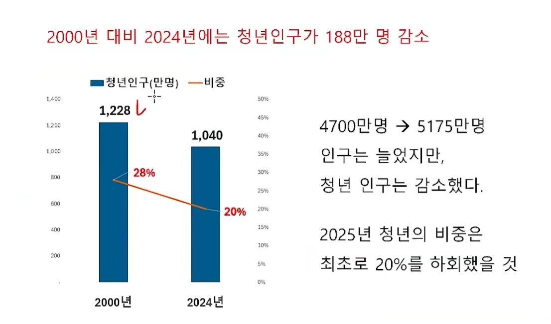 83~95년생의 삶을 추적해봤습니다 | 인스티즈