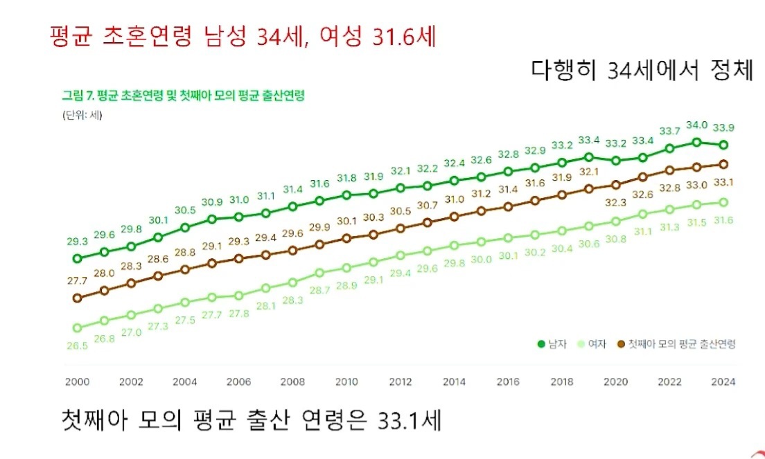 83~95년생의 삶을 추적해봤습니다 | 인스티즈