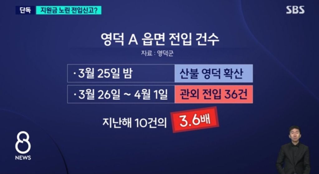 재난지원금 받으려고 급히 산불피해지역에 전입신고한 사람들 | 인스티즈